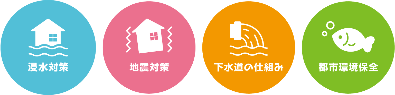 浸水対策/地震対策/下水道の仕組み/都市環境保全
